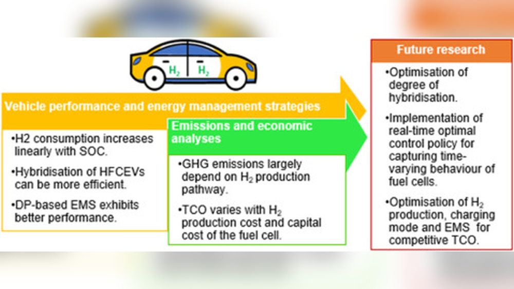 Cost Efficiency of Hydrogen-Powered Cars: Unlocking True Savings Cost Efficiency of Hydrogen-Powered Cars