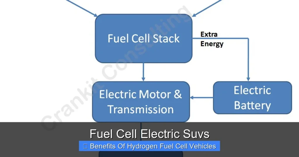 Fuel Cell Electric Suvs