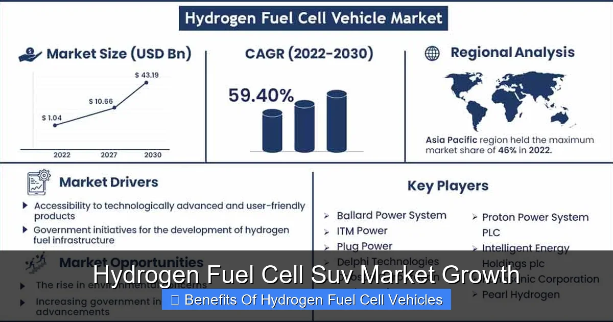Hydrogen Fuel Cell Suv Market Growth