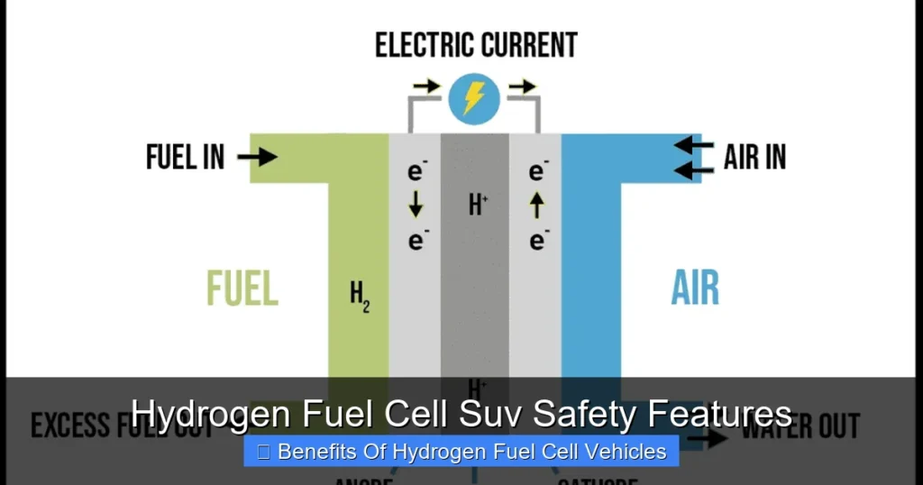 Hydrogen Fuel Cell Suv Safety Features