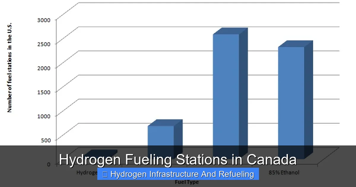 Hydrogen Fueling Stations in Canada