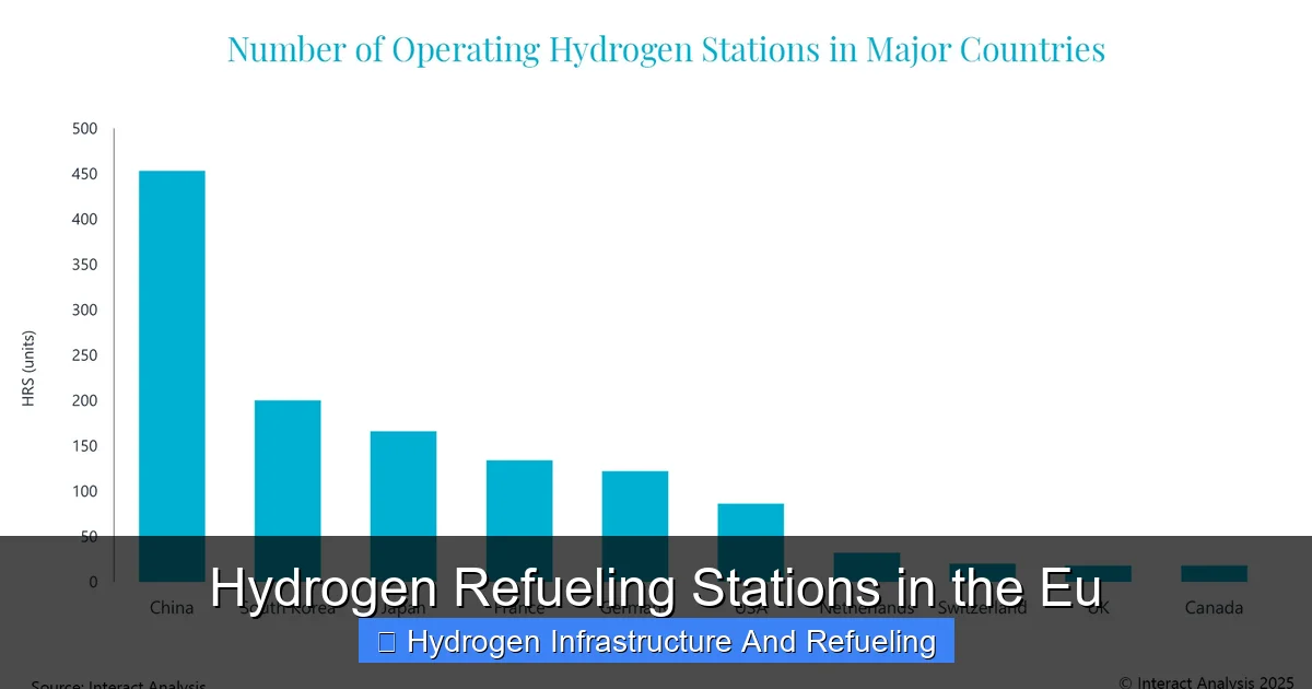 Hydrogen Refueling Stations in the Eu