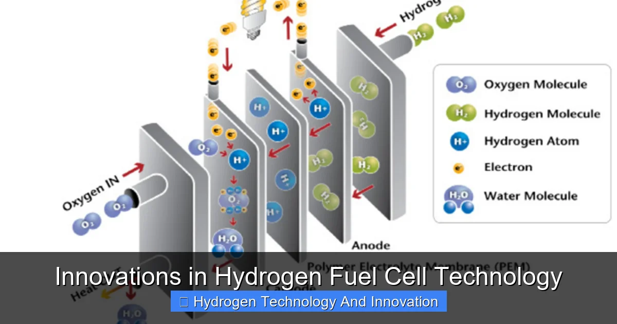 Innovations in Hydrogen Fuel Cell Technology
