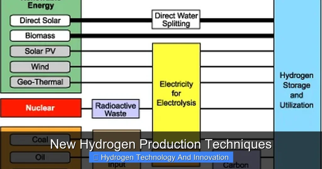 New Hydrogen Production Techniques