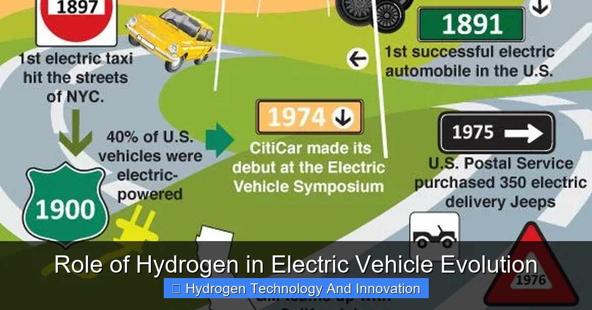 Role of Hydrogen in Electric Vehicle Evolution