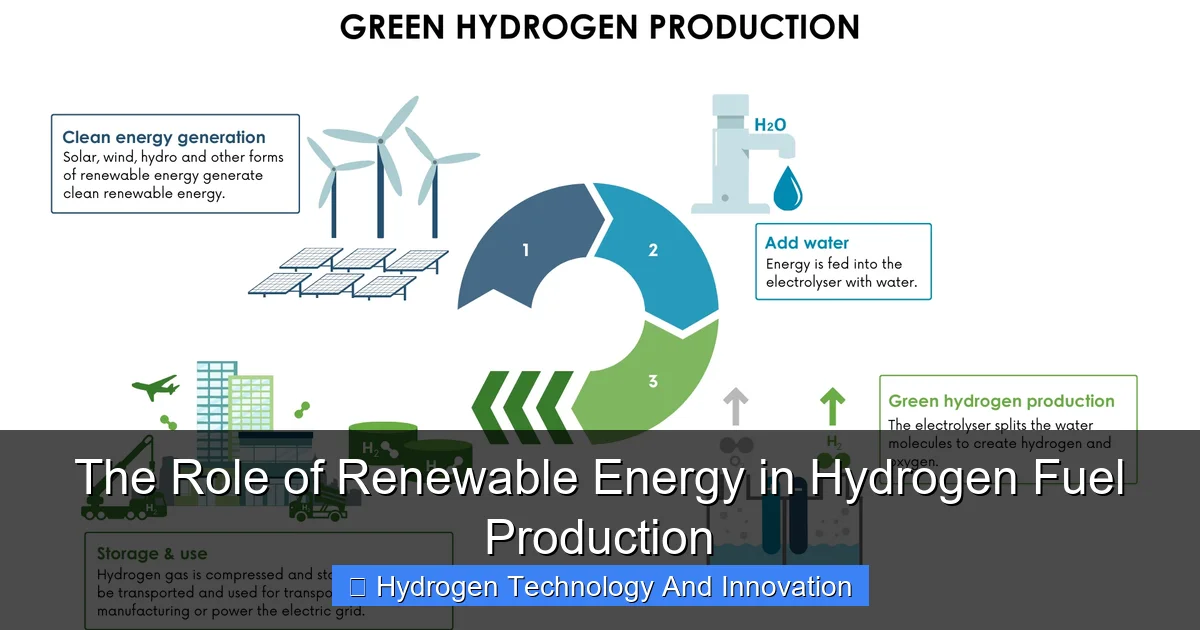 The Role of Renewable Energy in Hydrogen Fuel Production