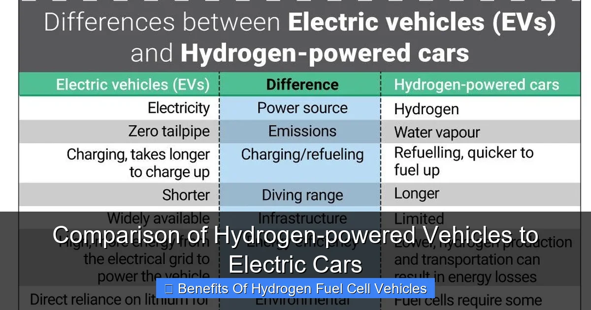 Comparison of Hydrogen-powered Vehicles to Electric Cars