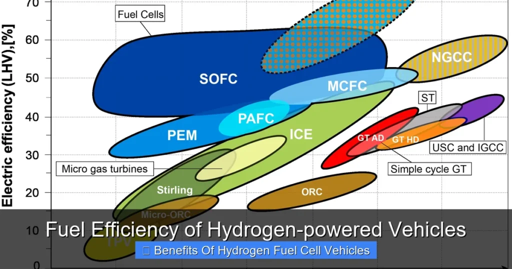 Fuel Efficiency of Hydrogen-powered Vehicles
