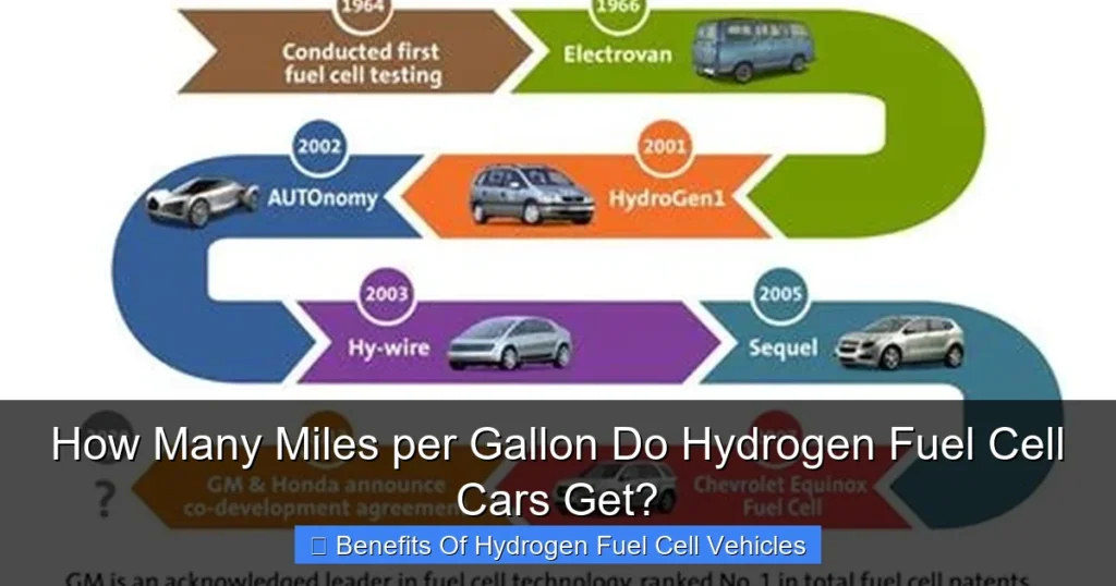 How Many Miles per Gallon Do Hydrogen Fuel Cell Cars Get?