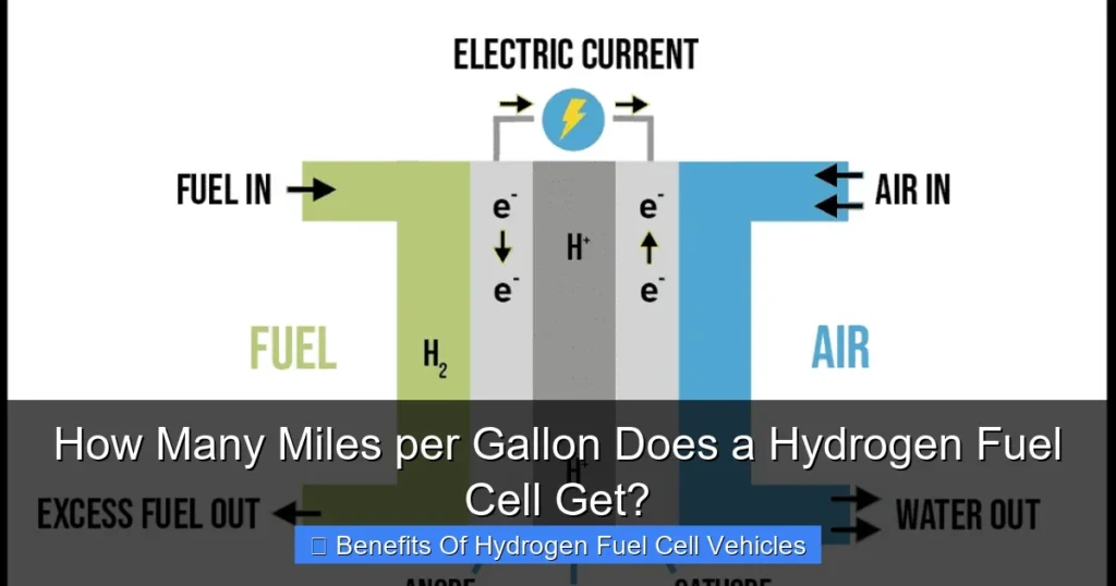 How Many Miles per Gallon Does a Hydrogen Fuel Cell Get?