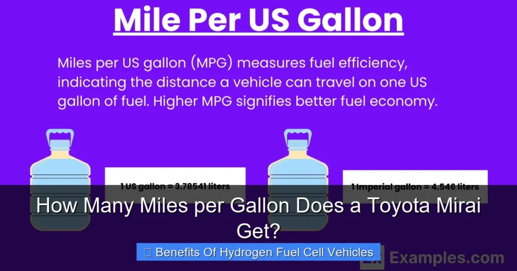 How Many Miles per Gallon Does a Toyota Mirai Get? How Many Miles per Gallon Does a Toyota Mirai Get?