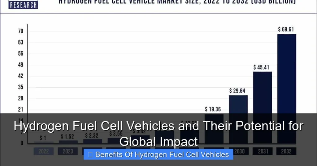 Hydrogen Fuel Cell Vehicles and Their Potential for Global Impact
