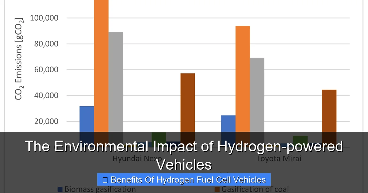 The Environmental Impact of Hydrogen-powered Vehicles