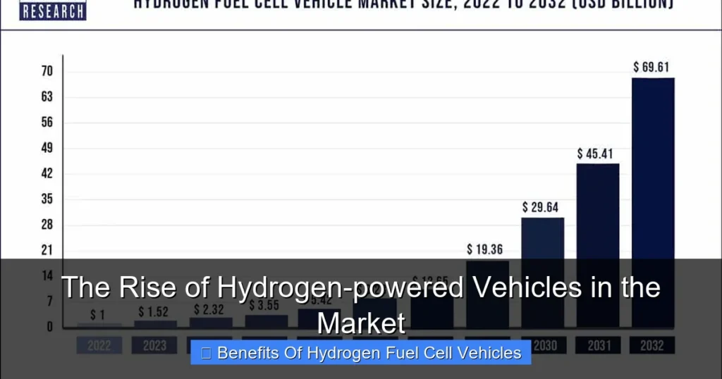 The Rise of Hydrogen-powered Vehicles in the Market